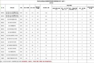 保罗生涯常规赛出场数来到1239场 超越奥拉朱旺升至历史第37位